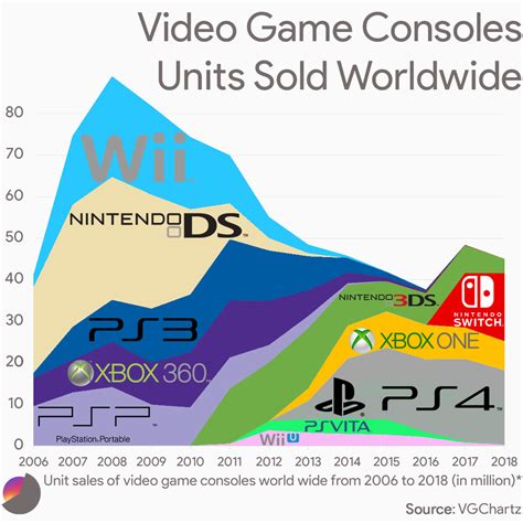world consoles salés.